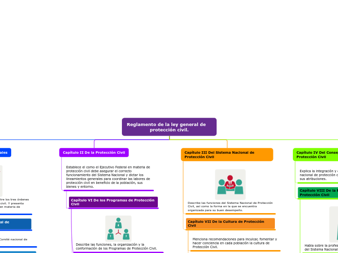 Organigrama arbol