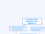 Internet