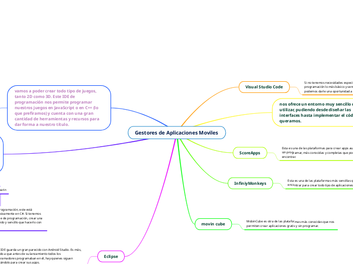 Gestores de Aplicaciones Moviles