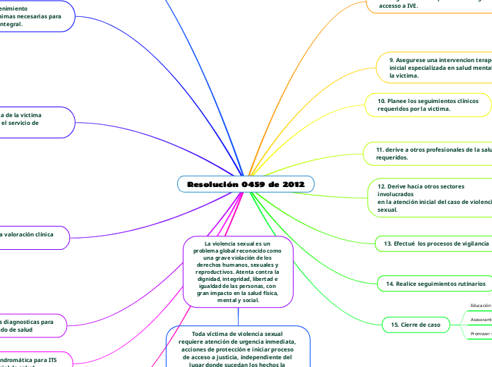 Resolución 0459 de 2012