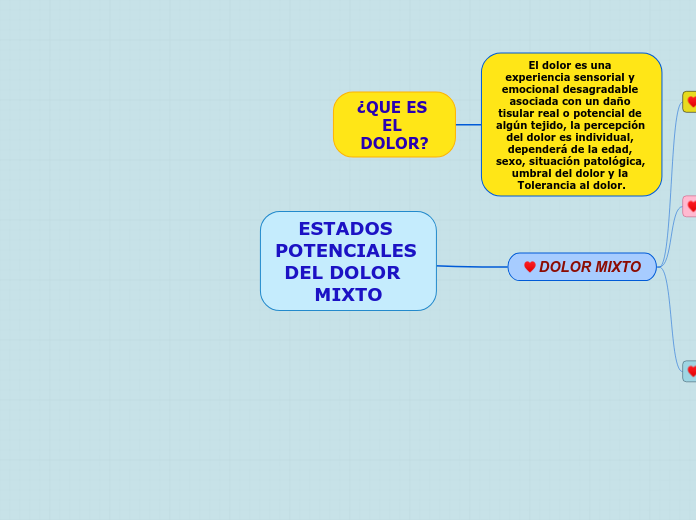 ESTADOS POTENCIALES DEL DOLOR  MIXTO