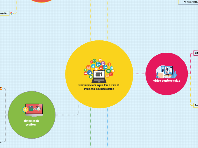 Herramientas que Facilitan el Proceso de Enseñanza 