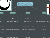 Comparison of Christianity, Judaism, and Islam