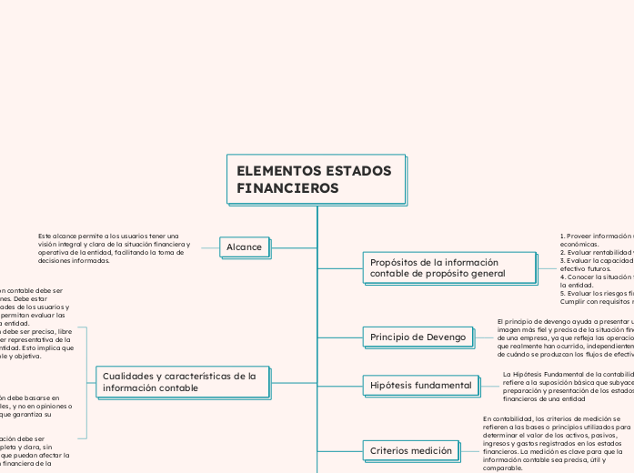 ELEMENTOS ESTADOS FINANCIEROS