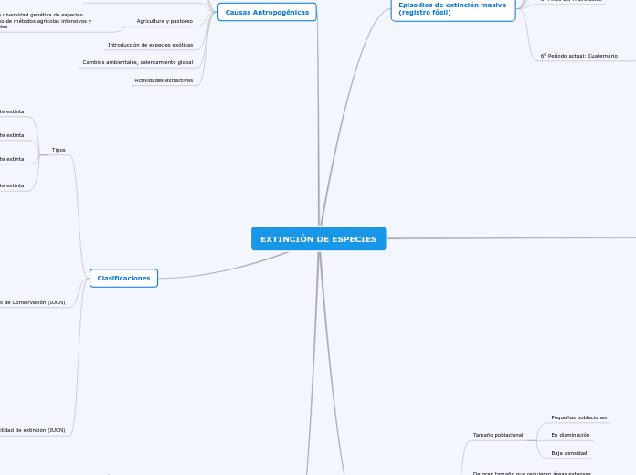 EXTINCIÓN DE ESPECIES