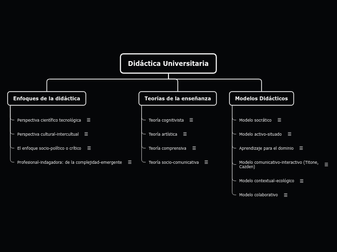 Organigrama arbol