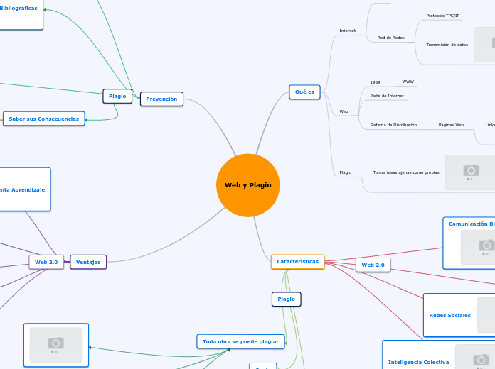 Web y Plagio