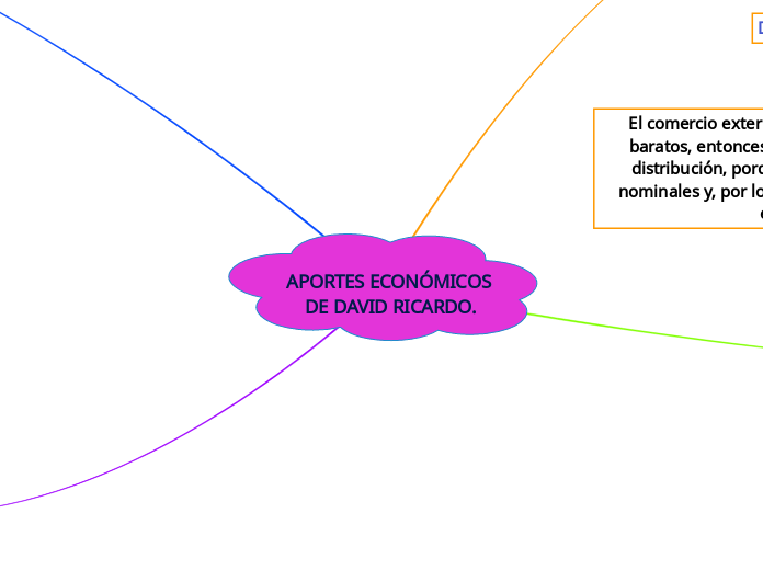 APORTES ECONÓMICOS DE DAVID RICARDO.