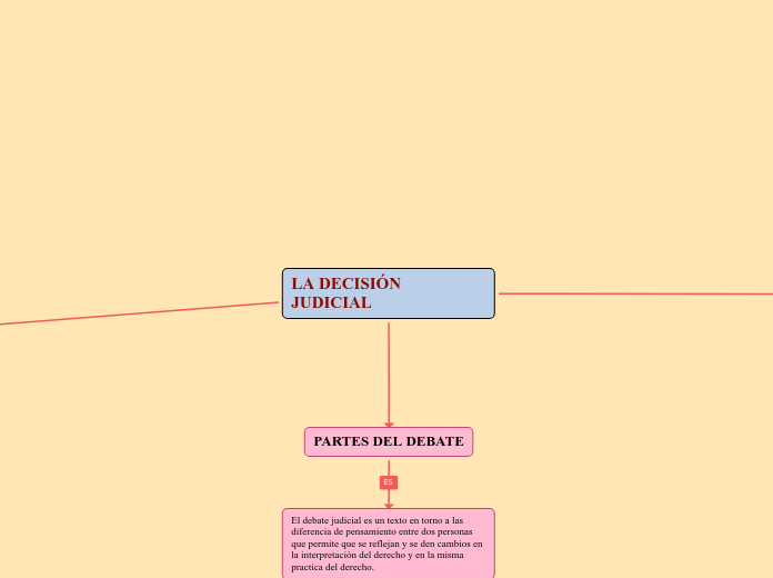 LA DECISIÓN JUDICIAL