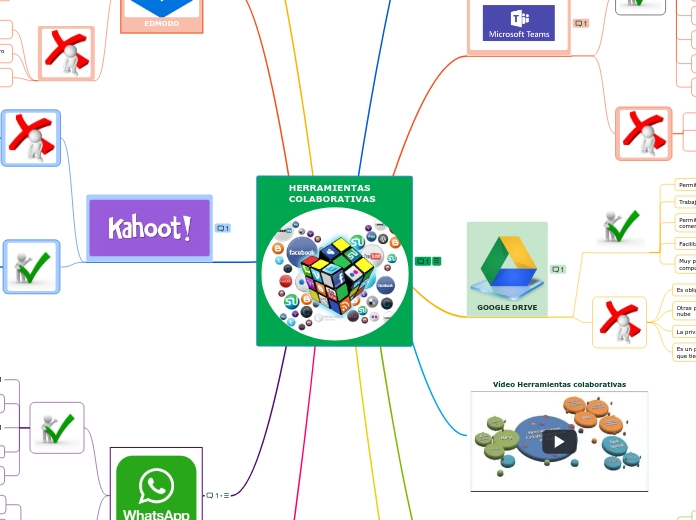 HERRAMIENTAS   COLABORATIVAS