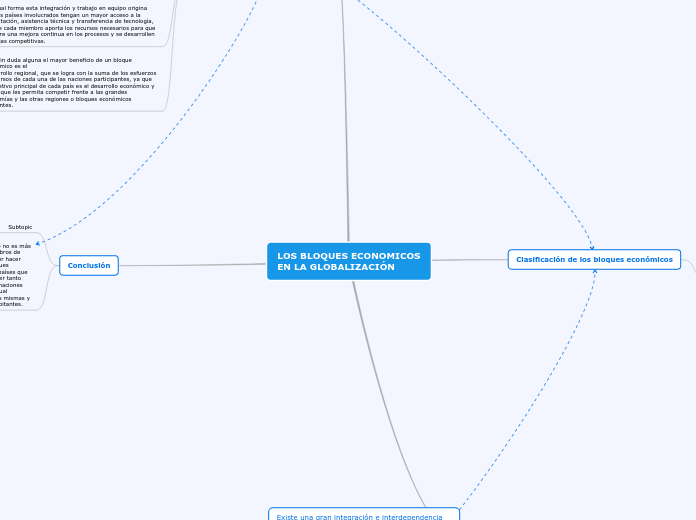 LOS BLOQUES ECONOMICOS
EN LA GLOBALIZACIÓN