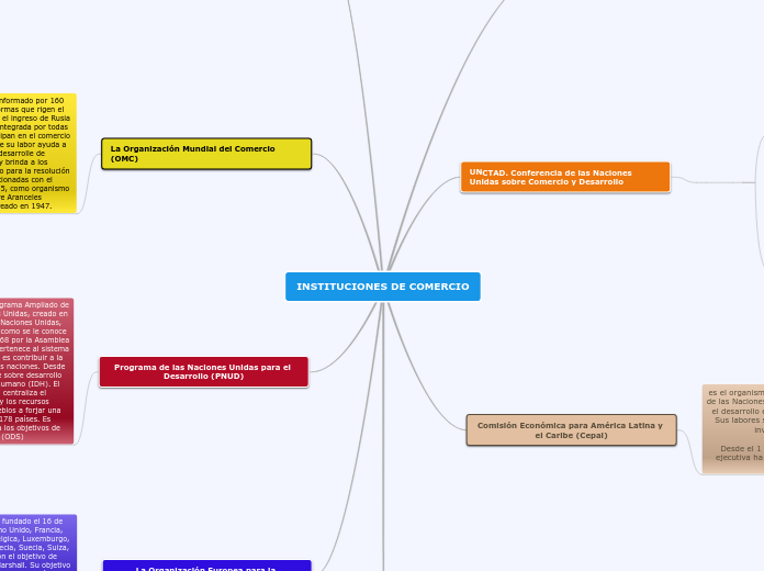 INSTITUCIONES DE COMERCIO (4)