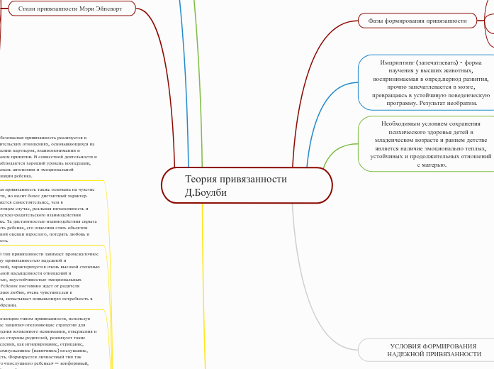 Теория привязанности Д.Боулби