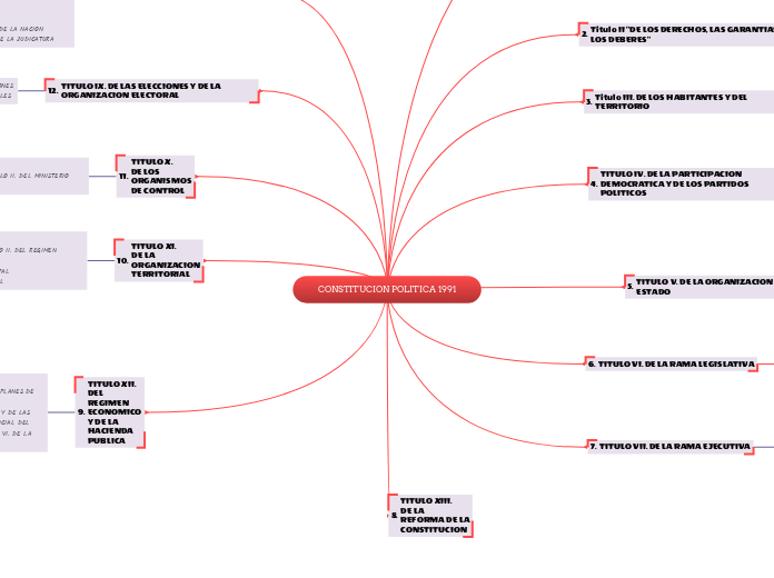CONSTITUCION POLITICA 1991