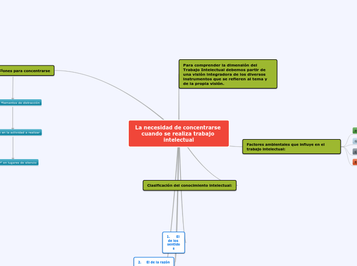La necesidad de concentrarse cuando se realiza trabajo intelectual