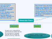 Dimension Fisica