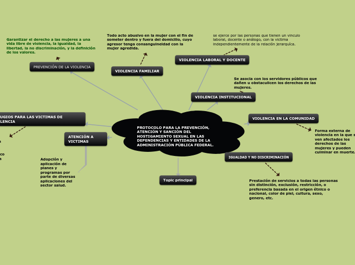 PROTOCOLO PARA LA PREVENCIÓN, ATENCIÓN Y SANCIÓN DEL HOSTIGAMIENTO SEXUAL EN LAS DEPENDENCIAS Y ENTIDADES DE LA ADMINISTRACIÓN PÚBLICA FEDERAL.