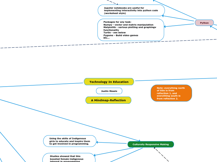 Technology In Education