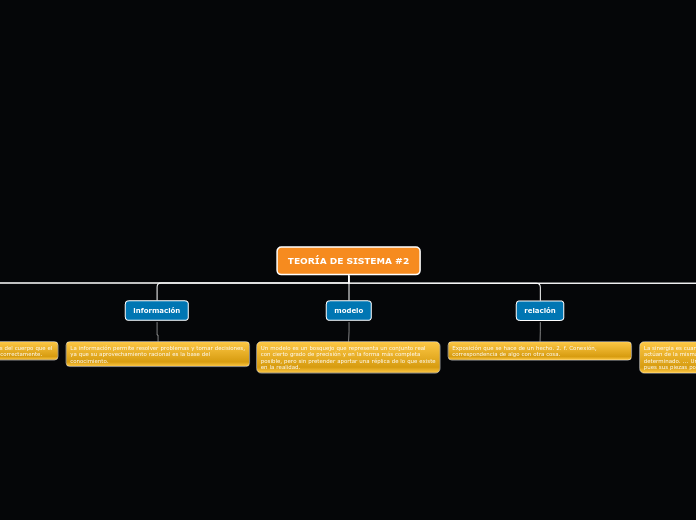 TEORÍA DE SISTEMA #2