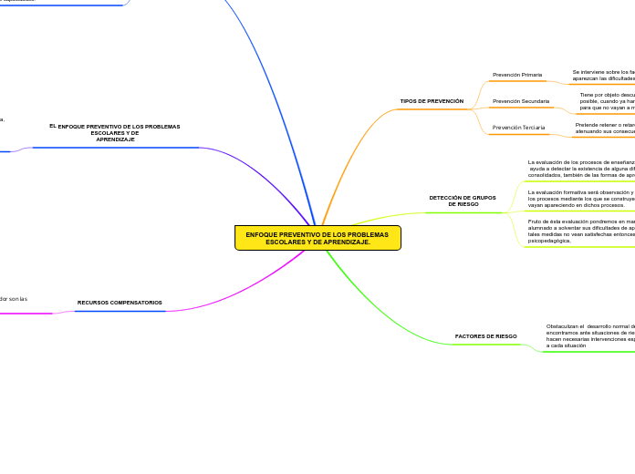 ENFOQUE PREVENTIVO DE LOS PROBLEMAS ESCOLARES Y DE APRENDIZAJE.