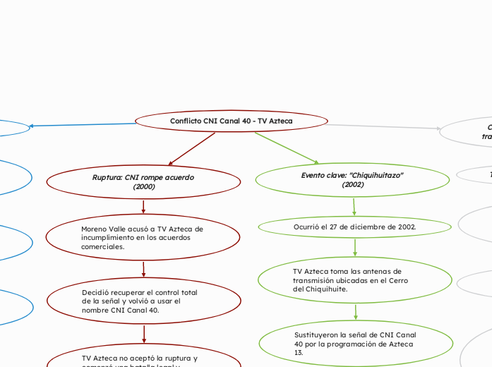 Conflicto CNI Canal 40 - TV Azteca