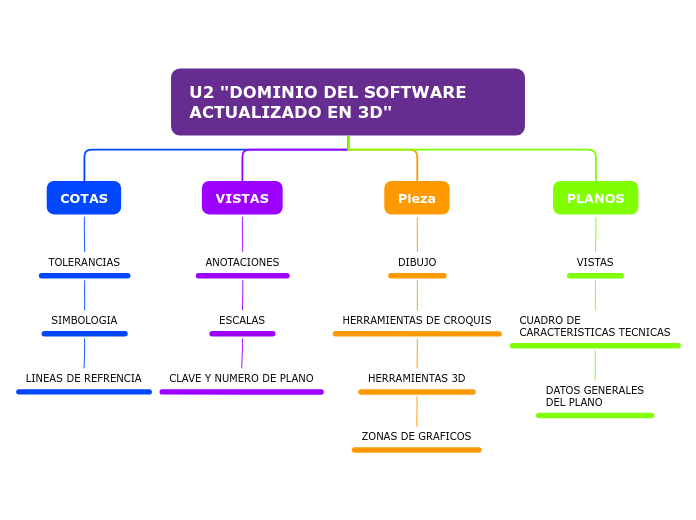 Organigrama