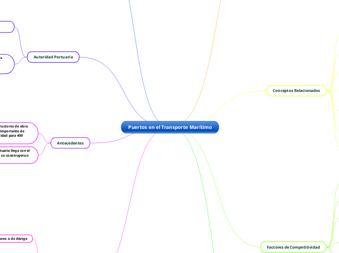 Puertos en el Transporte Marítimo