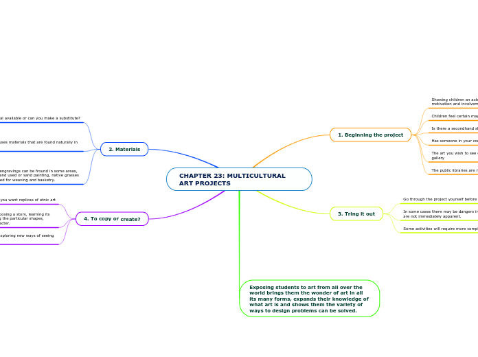 CHAPTER 23: MULTICULTURAL ART PROJECTS