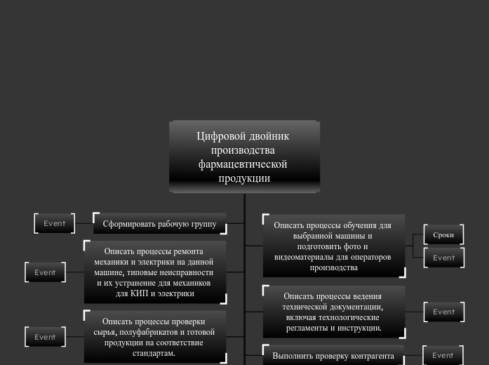 Цифровой двойник производства фармацевтической продукции