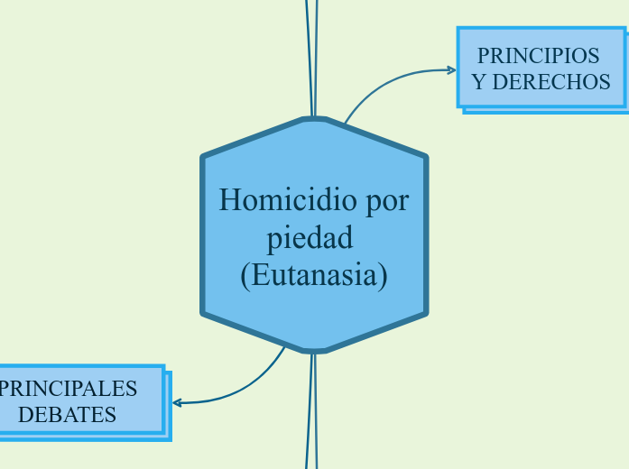 homicidio por piedad (Eutanasia)