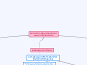 Evolución de la tecnología