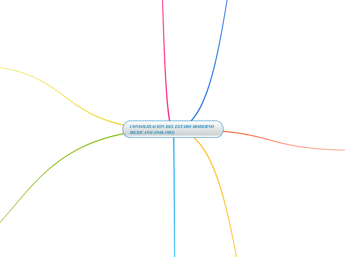 CONSOLIDACION DEL ESTADO MODERNO MEXICANO (1940-1982)