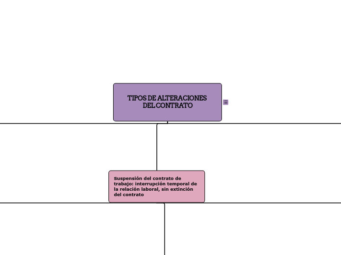 TIPOS DE ALTERACIONES DEL CONTRATO