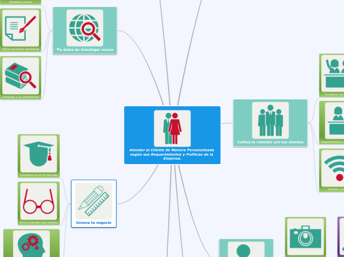 Atender al Cliente de Manera Personalizada según sus Requerimientos y Políticas de la Empresa