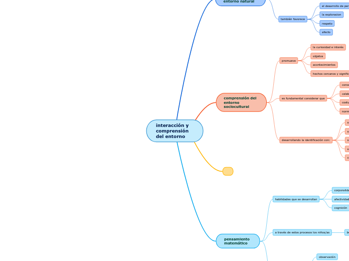 interacción y comprensión del entorno