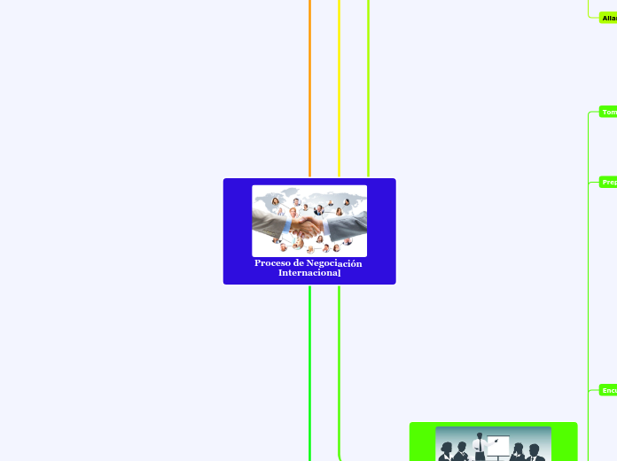 Proceso de Negociación Internacional