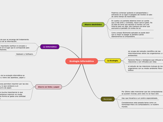 Ecología informática