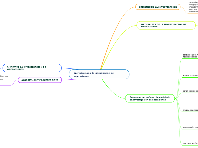 introducción a la investigación de operaciones