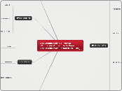 Mapa Conceptual UD1