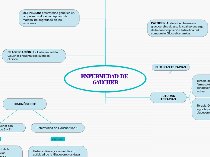 ENFERMEDAD DE GAUCHER