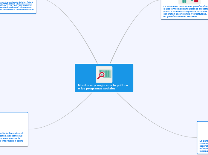 Monitoreo y mejora de la política o los programas sociales