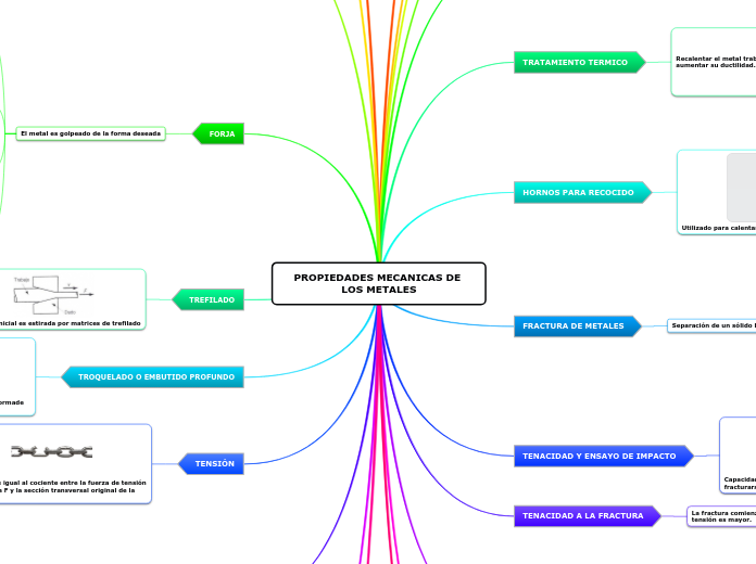 PROPIEDADES MECANICAS DE LOS METALES