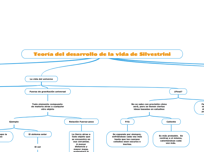 Teoría del desarrollo de la vida de Silvestrini