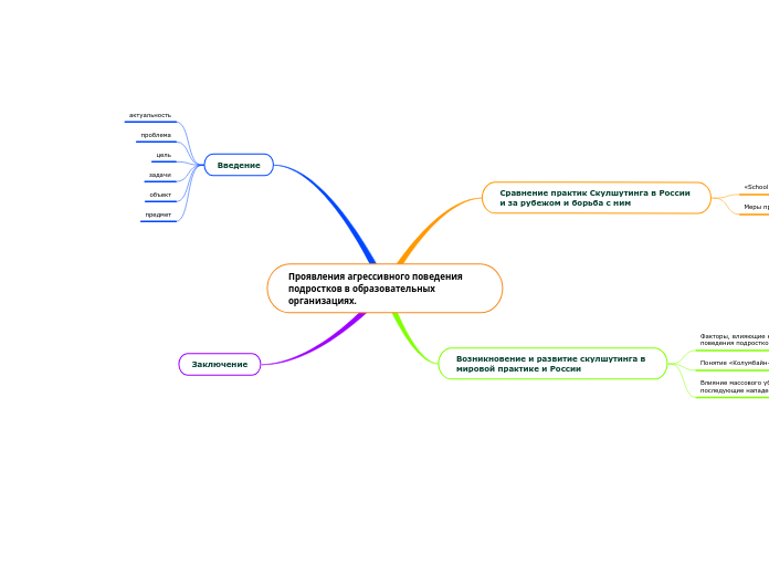 Проявления агрессивного поведения подростков в образовательных организациях.