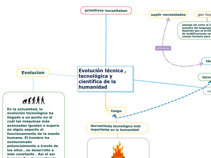 Evolución técnica , tecnológica y científica de la humanidad