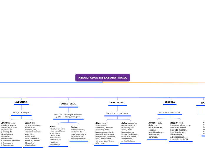 RESULTADOS DE LABORATORIO.