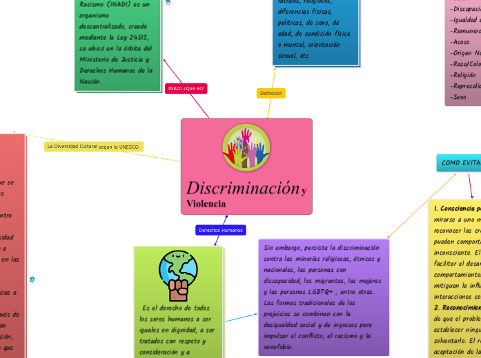 Discriminación y Violencia PICCOLELLA, MOCAYAR Y BARBIER