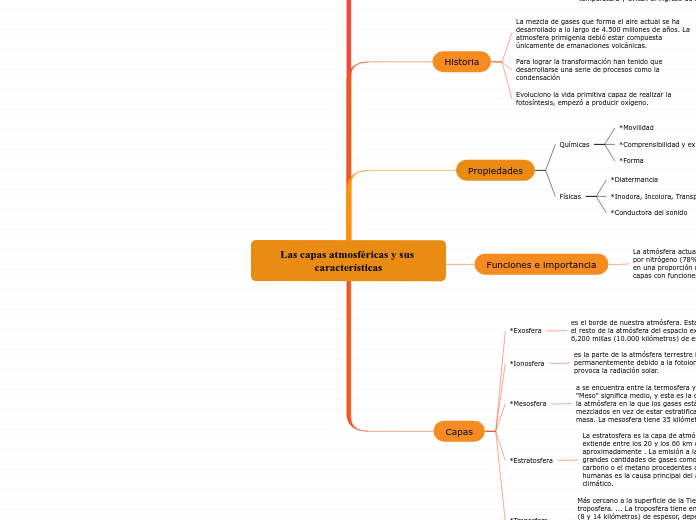 Las capas atmosféricas y sus características