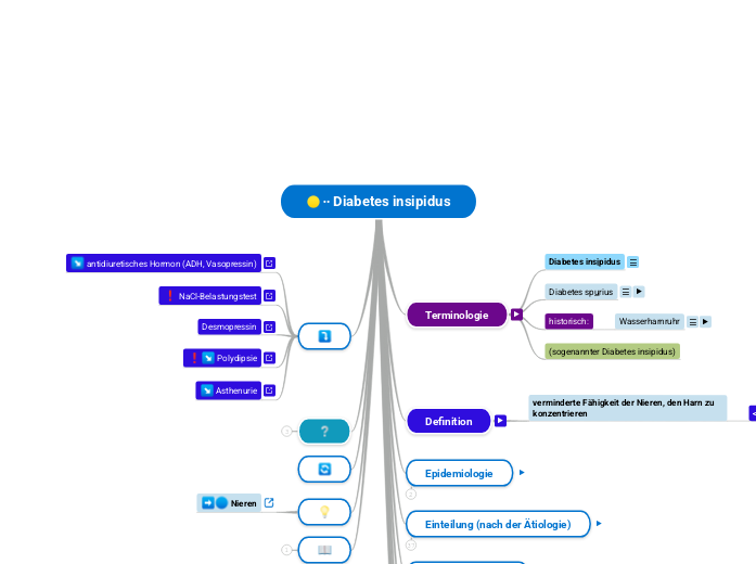 ∙∙ Diabetes insipidus