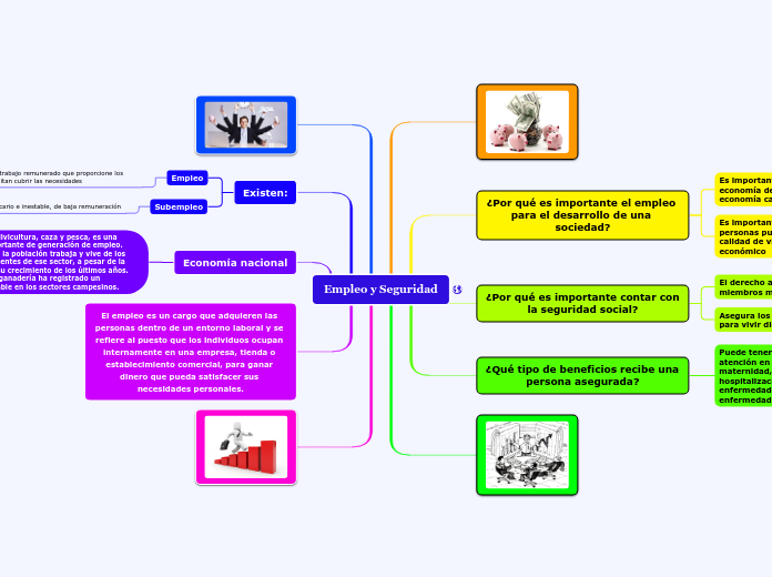 Empleo y Seguridad